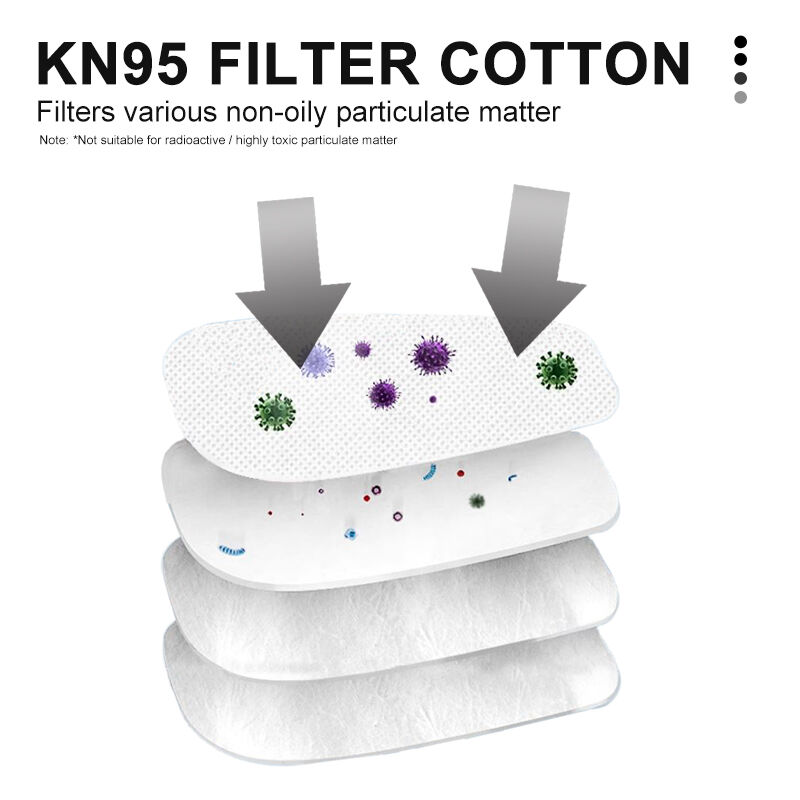 Wholesale KN95 Reusable Silicone Respirators For Half-face And Full-face Nose And Mouth Protection, With Dust-proof Function
